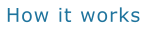 How it works